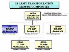 Transcom