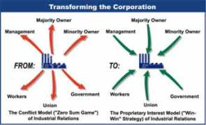 eei-consultants.com Transcorp