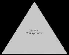 hegel.net Transparence