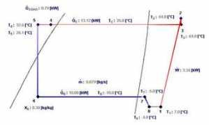 termo.utcluj.ro Trapta