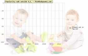 thinkbabynames.com Tremont