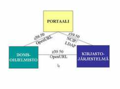 lib.tkk.fi Triangeli