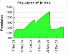 Trimbo
