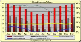 iten-online.ch Tshane