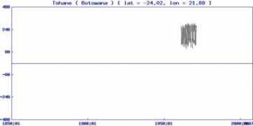 climate.unur.com Tshane