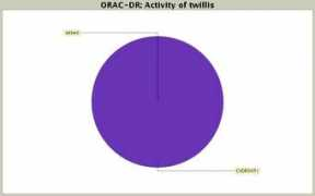 oracdr.org Twillis