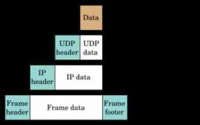 Udp