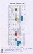 Unicode