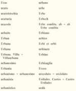 dizionario.rai.it Urbaite