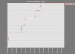 pokerdb.thehendonmob.com Urselmann