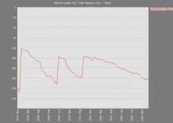 pokerdb.thehendonmob.com Urselmann