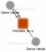 rejstrik-firem.kurzy.cz Vadama