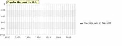thinkbabynames.com Vasilija