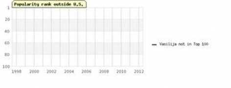 thinkbabynames.com Vasilija