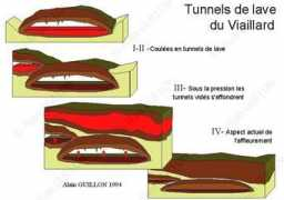 volcanogeol.com Vialard
