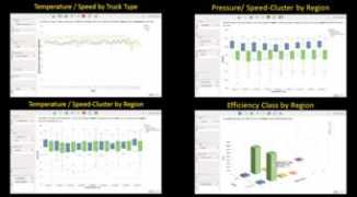 scn.sap.com Vijayasankar