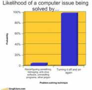 Visualizations