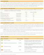 Viton