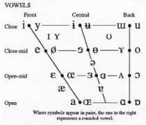 Vowels