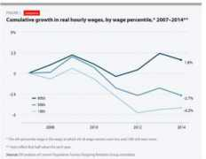 Wages