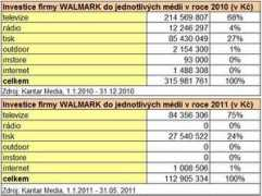 Walmark