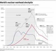 blog.thomsonreuters.com Warhead