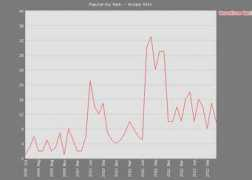 pokerdb.thehendonmob.com Waslati