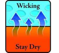 Wicking
