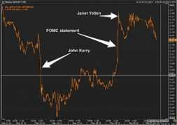 Yellen