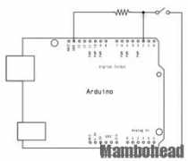 mambohead.com Zeroing