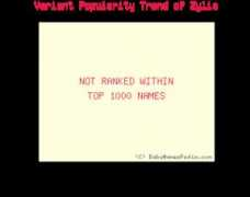 babynamespedia.com Zylia